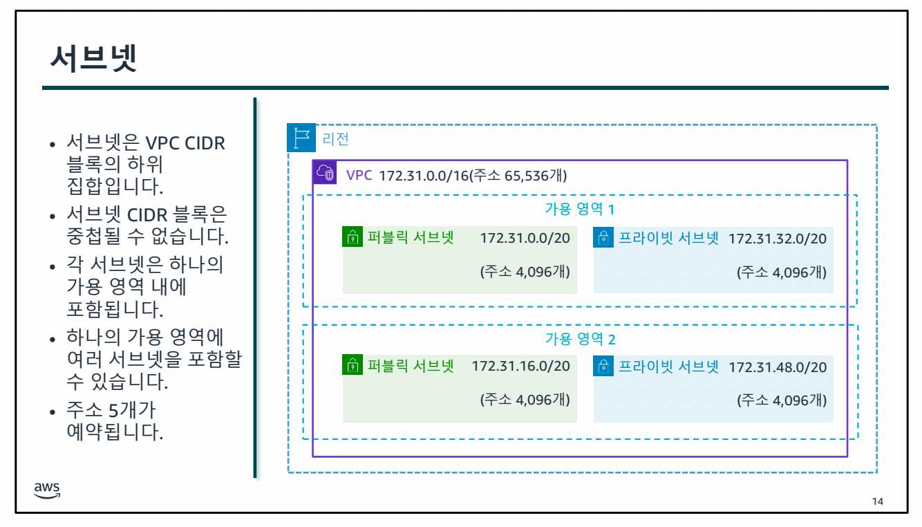 AWS Class 1일차-1689573714278.jpeg